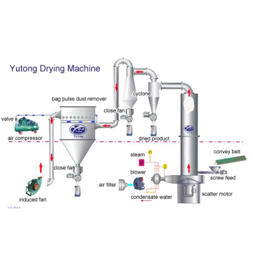 Sxg Rotary Flash Dryer, Drying Machine